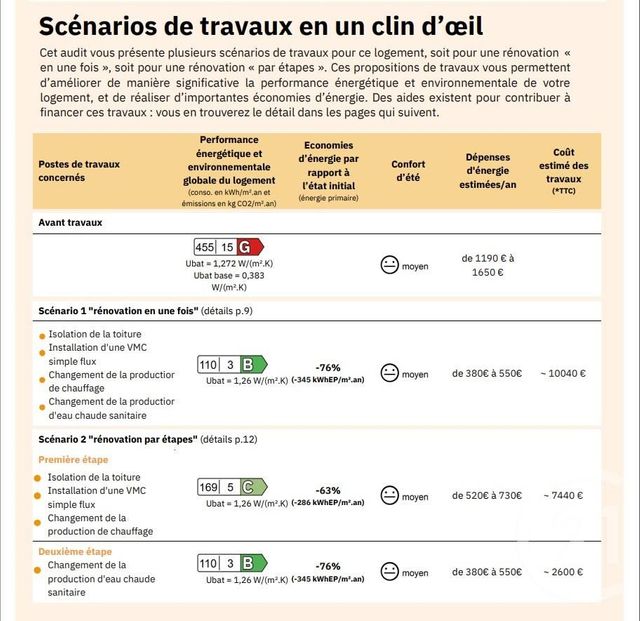 Appartement T2 à vendre - 2 pièces - 34.72 m2 - BORDEAUX - 33 - AQUITAINE - Century 21 Talent Immobilier